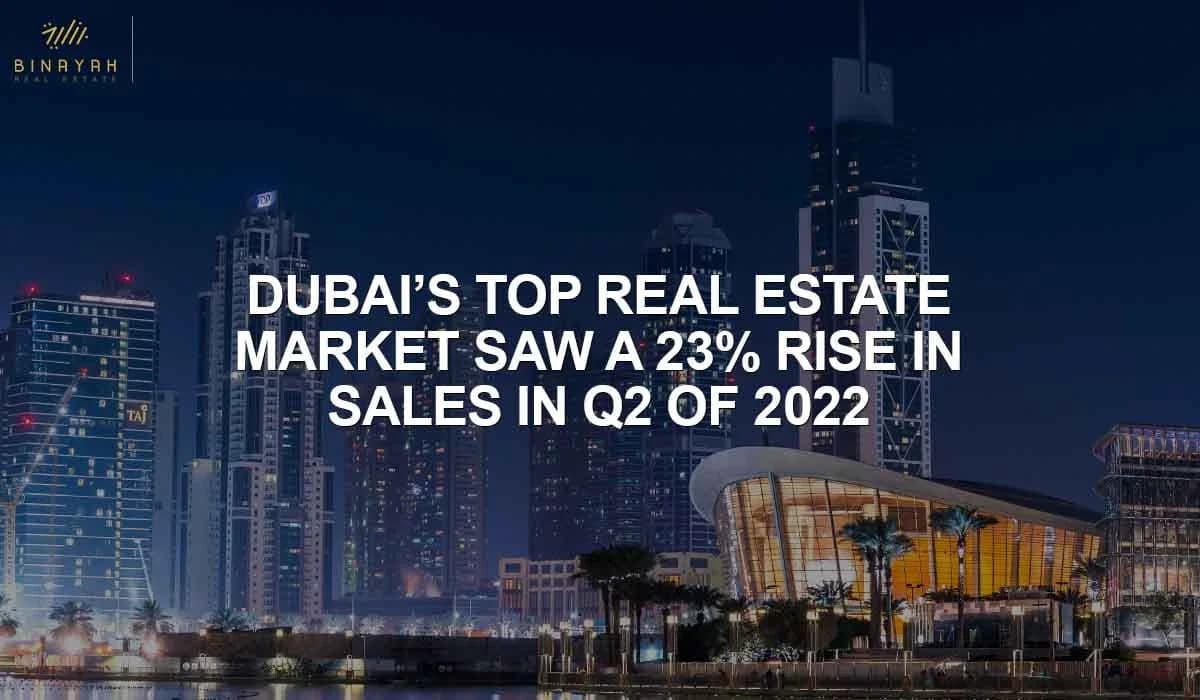 Dubai's Top Real Estate Market Saw A 23% Rise in Sales In Q2 Of 2022