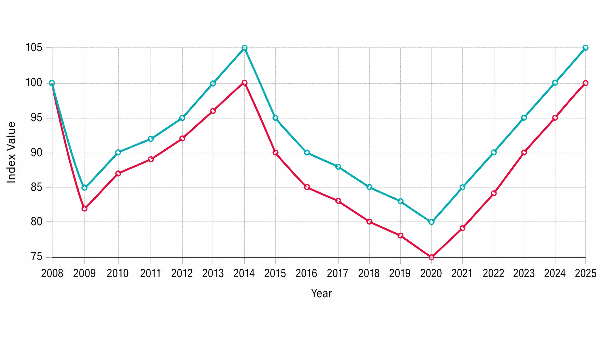 How does Anwar Gargash's resilience message affect the Dubai property market?