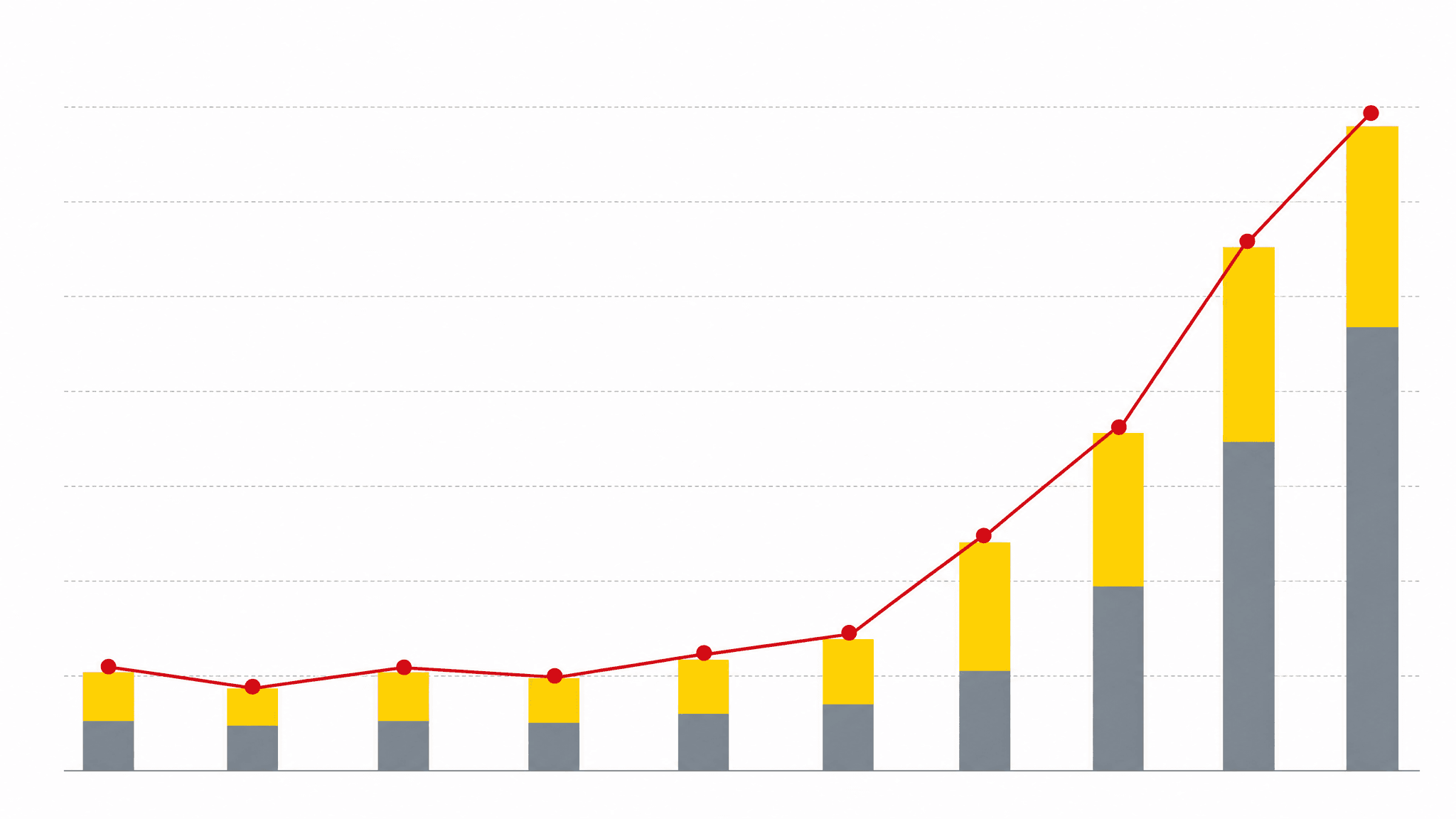 Where is Dubai property market activity shifting?