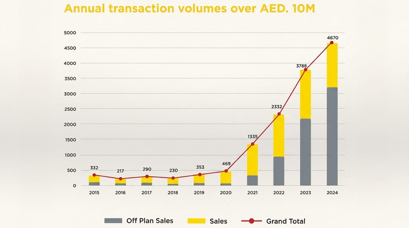 What does the wider market surge in March show?
