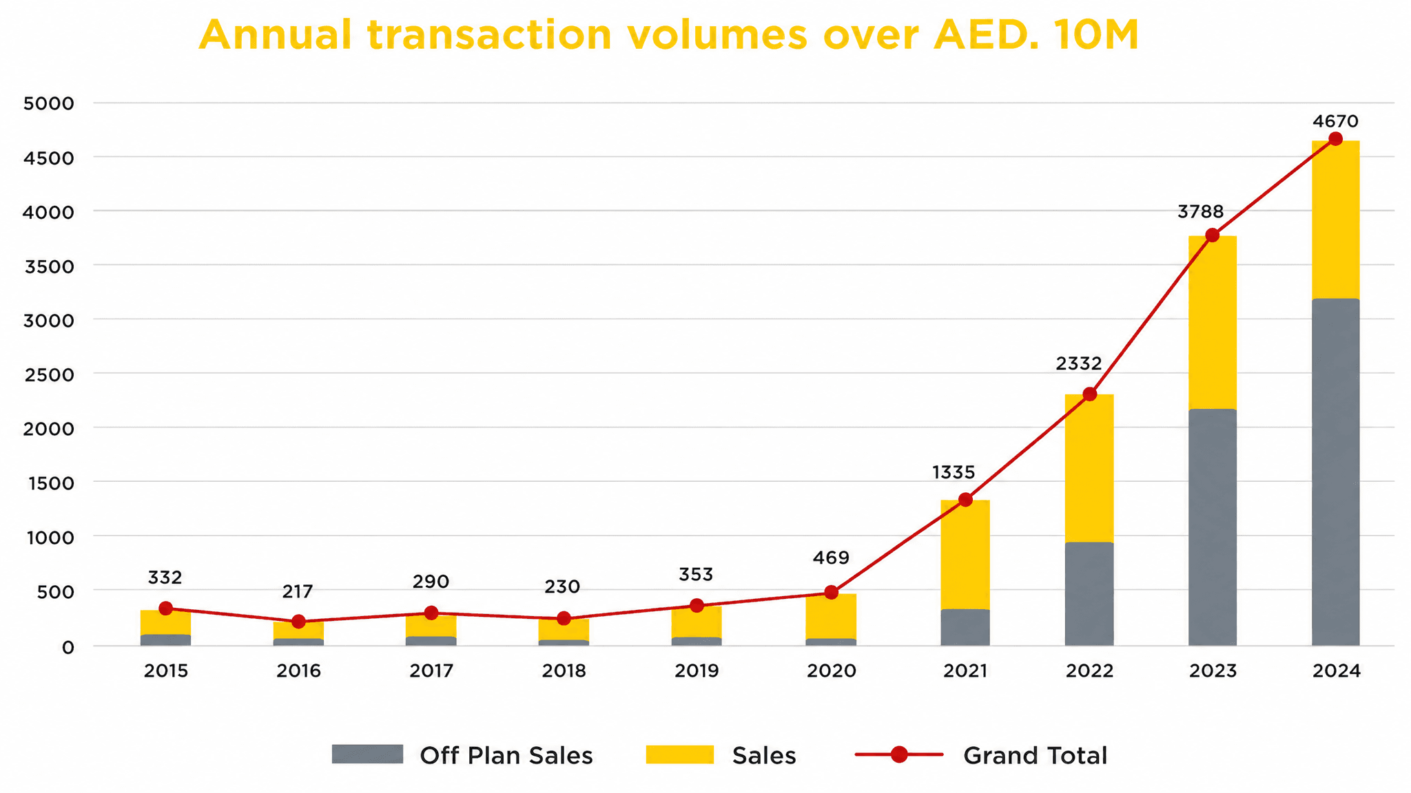 What risks could change the Gulf funding picture?