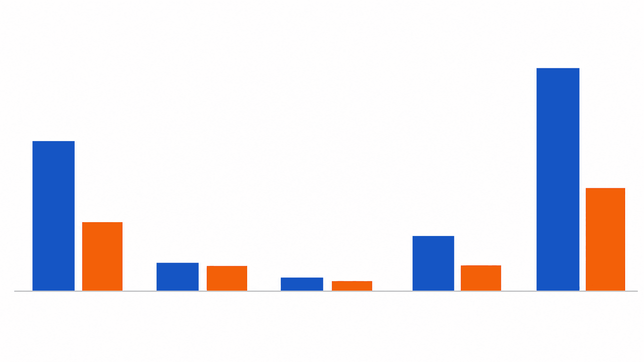How does pricing transparency and valuation work in digital auctions like City Walk auction?