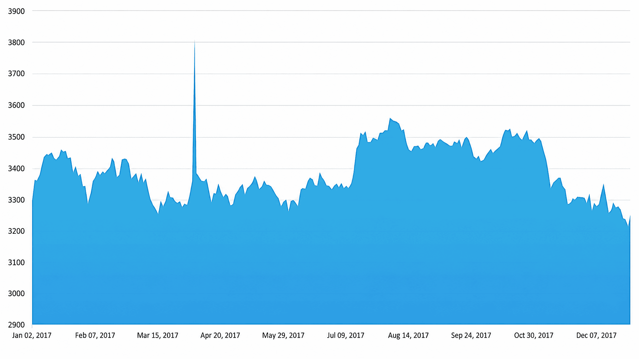 What were Nasdaq Dubai's Q1 2026 debt listings volumes?